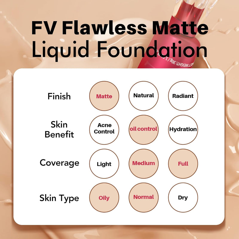 FV Foundation water proof