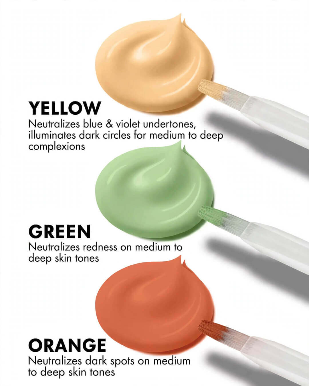 LA Girl HD Pro Conceal GC991 Yellow GC992 Green GC990 Orange Correctors creamy dollop swatch trio with brush applicators - Close-up of yellow beige-green mint orange terracotta dollops showing rich creamy pigments that neutralize blue violet undertones redness dark spots on medium to deep skin tones Pakistan, YELLOW neutralizes blue violet undertones illuminates dark circles for medium to deep complexions, GREEN neutralizes redness on medium to deep, ORANGE neutralizes dark spots on medium to deep
